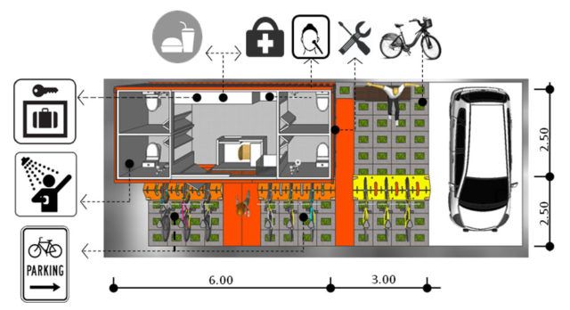 Konsep Cyclist Urban System atau CUS